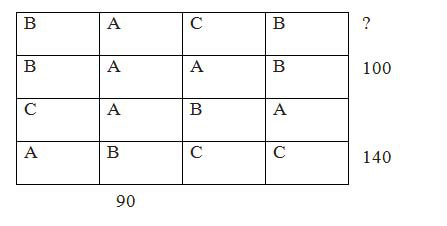 Nếu trả lời được những câu hỏi IQ này, bạn đủ sức gia nhập Mensa - Tổ chức dành cho những người thông minh nhất thế giới - Ảnh 2.