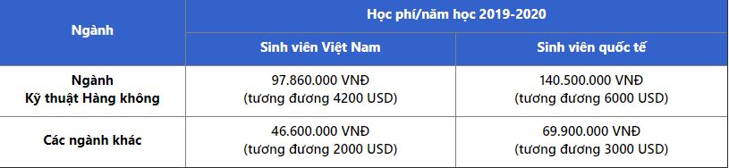 Choáng váng với 15 trường đại học có học phí khủng tại Việt Nam, để cầm bằng tốt nghiệp phải tốn &quot;sương sương&quot; 3,2 tỷ - Ảnh 5.
