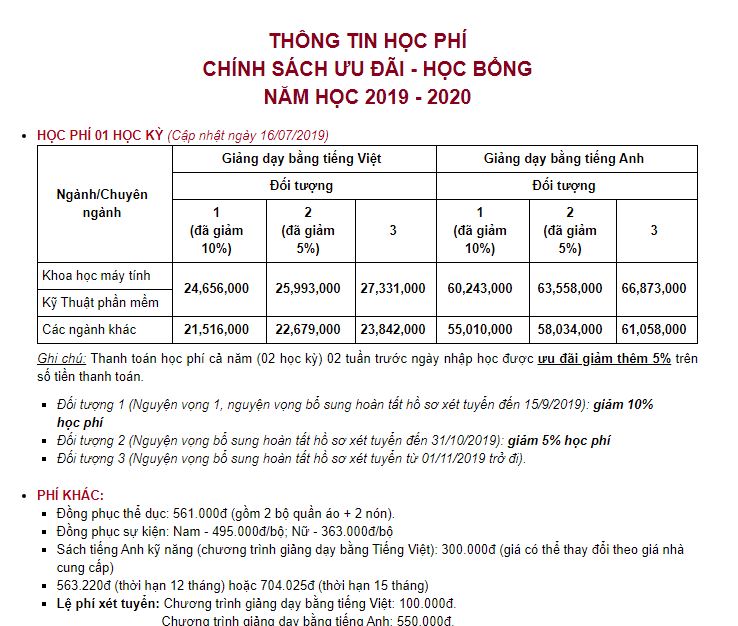 Choáng váng với 15 trường đại học có học phí khủng tại Việt Nam, để cầm bằng tốt nghiệp phải tốn &quot;sương sương&quot; 3,2 tỷ - Ảnh 6.