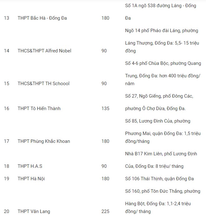 100 trường THPT ngoài công lập tuyển bao nhiêu chỉ tiêu, trường nào học phí cả 100 triệu? - Ảnh 4.