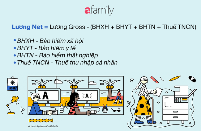 Cảnh giác trước 5 &quot;cái bẫy&quot; mà mỗi công ty đưa ra để trả lương thấp cho nhân viên, điều số 1 cơ bản nhưng nhiều người không biết - Ảnh 2.