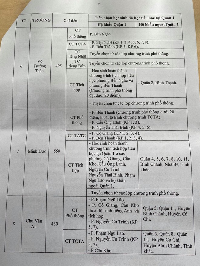 Thông tin mới nhất về tuyển sinh lớp 6 ở quận 1, TP.HCM: Tất cả học sinh đều được phân tuyến vào lớp 6 công lập. - Ảnh 2.