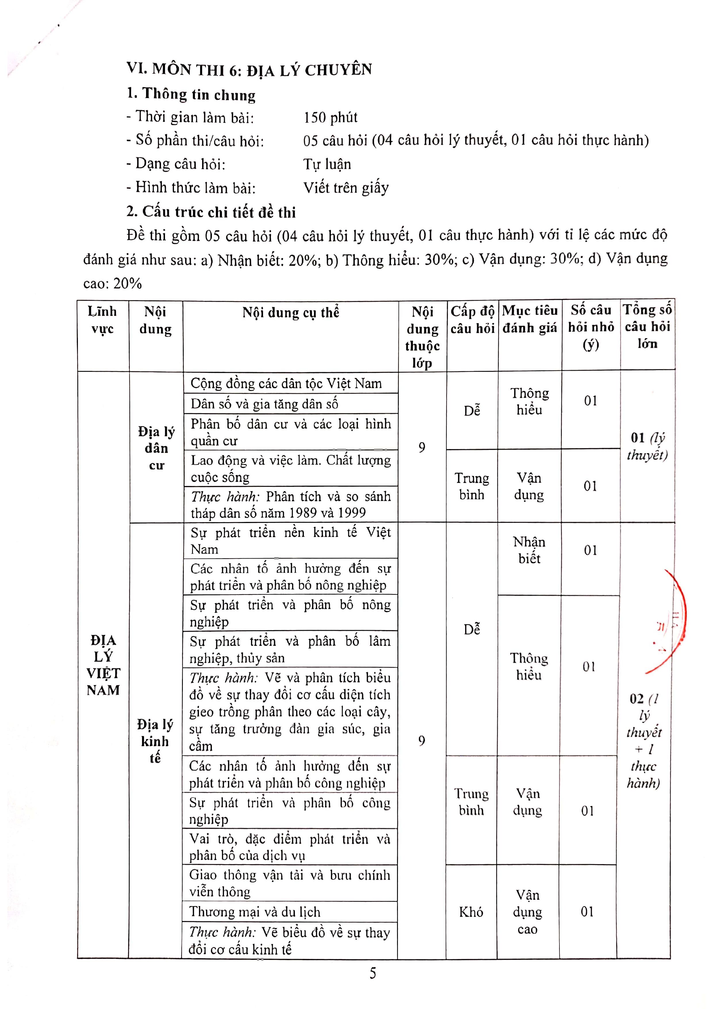 Trường THPT Chuyên Khoa học Xã hội và Nhân văn công bố cấu trúc đề thi, năm đầu tiên tuyển sinh lớp 10  - Ảnh 5.