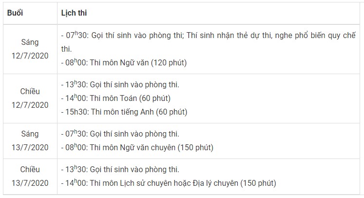 Trường THPT Chuyên Khoa học Xã hội và Nhân văn công bố cấu trúc đề thi, năm đầu tiên tuyển sinh lớp 10  - Ảnh 8.