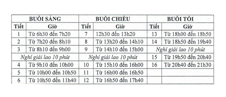 Phải vào lớp từ 6.30 sáng, sinh viên ĐH Công nghiệp TP.HCM tranh cãi gay gắt, những bạn nhà xa không biết xoay sở ra sao - Ảnh 1.