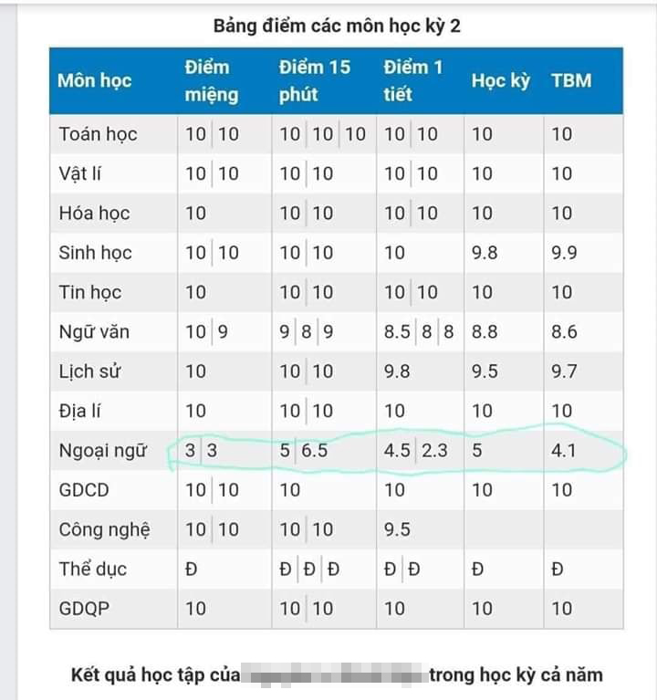 Ra mà xem bảng điểm "đạo" MV là có thật đây này, Erik nhìn thấy chắc cũng phải giật mình - Ảnh 1. Ra mà xem bảng điểm "đạo" MV là có thật đây này, Erik nhìn thấy chắc cũng phải giật mình - Ảnh 1.