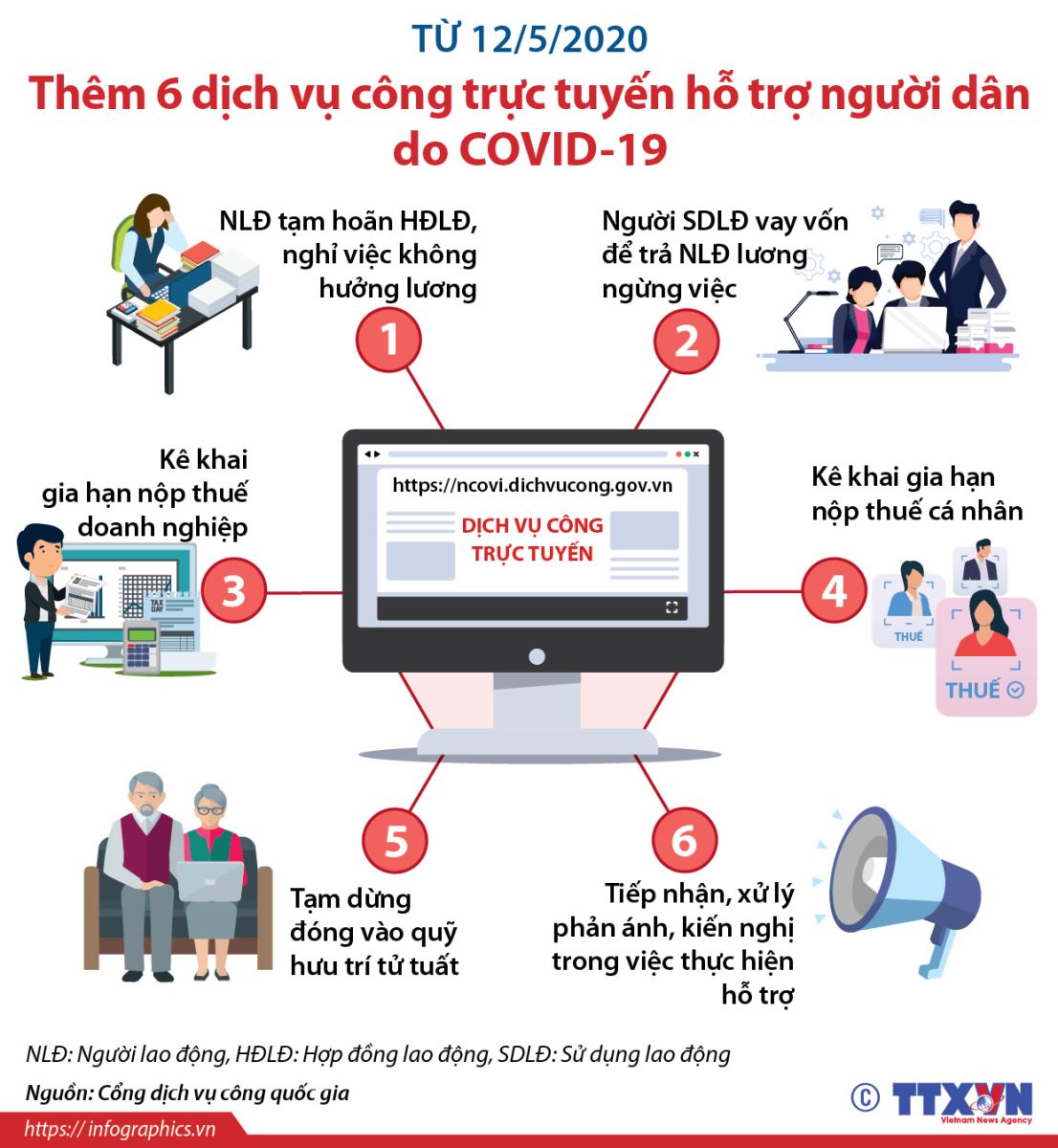 Từ 1/7, triển khai dịch vụ nộp phạt vi phạm giao thông online trên toàn quốc - Ảnh 1. Từ 1/7, triển khai dịch vụ nộp phạt vi phạm giao thông online trên toàn quốc - Ảnh 1.