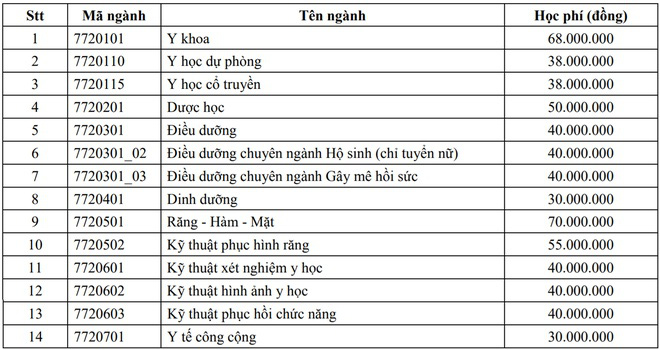 Tăng học phí từ 13 lên 70 triệu/năm, Bộ Y tế yêu cầu ĐH Y dược TP.HCM giải trình - Ảnh 1.