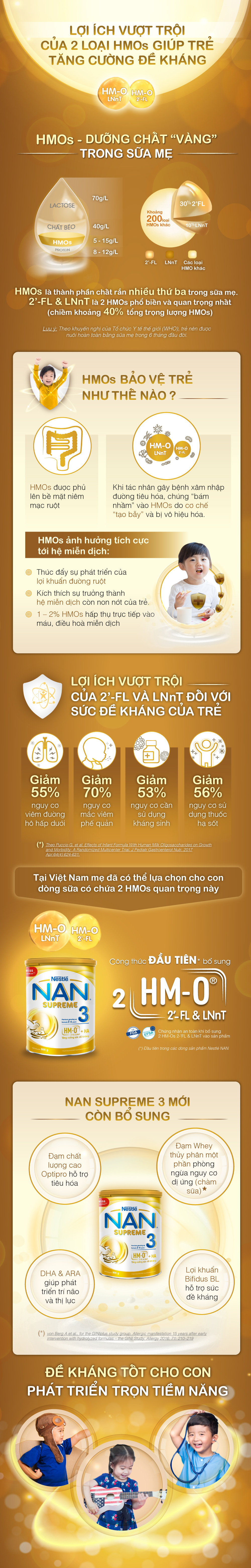 Những con số ấn tượng về lợi ích vượt trội của 2 loại HMOs trong việc tăng cường đề kháng của trẻ - Ảnh 1.