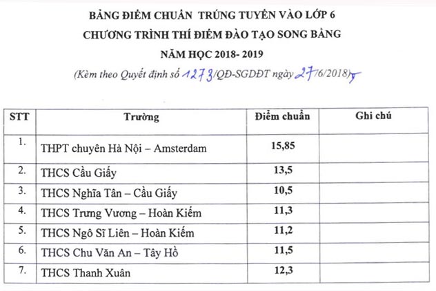 Điểm mặt 7 trường THCS công lập đào tạo hệ song bằng Cambridge tại Hà Nội: Toàn cái tên hot, điểm đầu vào mỗi năm như sau - Ảnh 4.