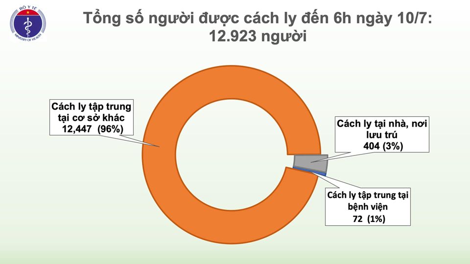 Chỉ còn 1 ngày nữa nam phi công người Anh ra viện, hồi hương trên máy bay đã từng cầm lái - Ảnh 2.