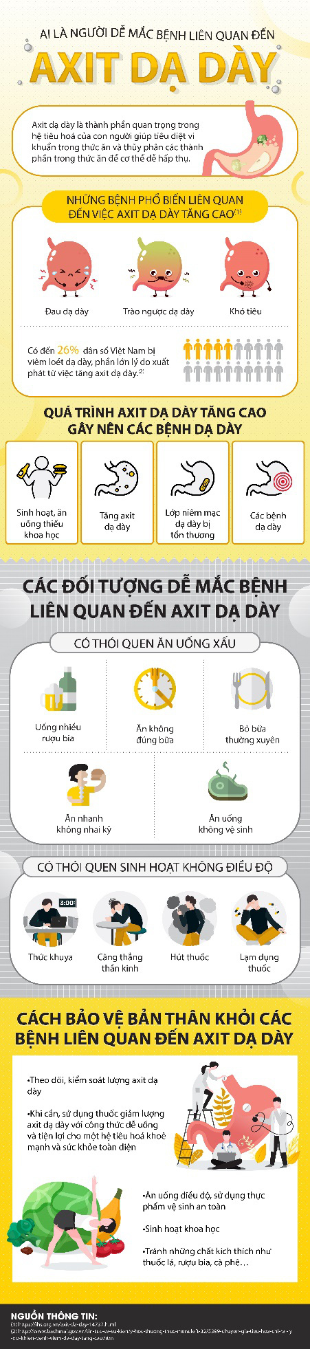 Ai là người dễ mắc bệnh liên quan đến axit dạ dày? - Ảnh 1.