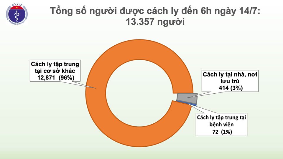Thêm 1 trường hợp mắc COVID-19 trở về từ Nga, Việt Nam có 373 ca - Ảnh 4.