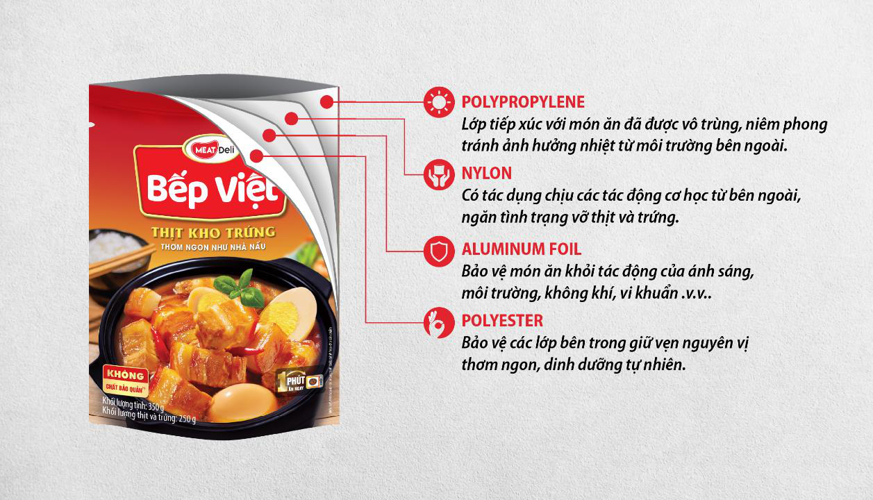 Tuyệt chi&ecirc;u gi&uacute;p c&aacute;c mẹ nội trợ c&oacute; m&oacute;n thịt kho trứng vừa thơm ngon đậm đ&agrave;, vừa tiết kiệm thời gian - Ảnh 4.