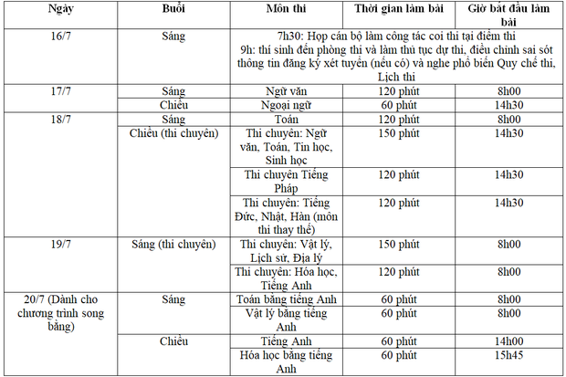 &quot;Cao điểm&quot; nắng nóng gay gắt tại Hà Nội trong 2 ngày thi tuyển sinh vào lớp 10 - Ảnh 1.