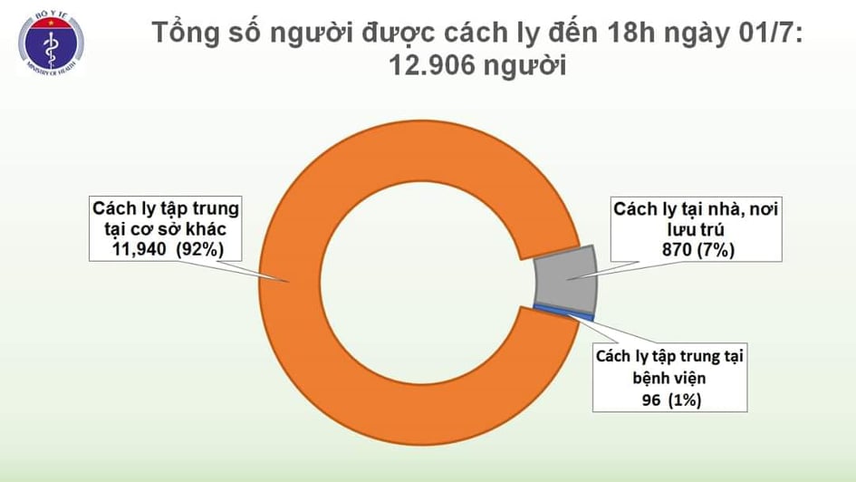 Nam phi công người Anh hồi phục vận động tốt, phổi cải thiện thêm nhiều, có 1 trường hợp khỏi COVID-19 - Ảnh 2.