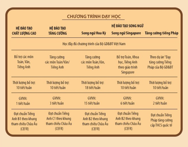 Gọi tên 3 trường THCS hot nhất quận Nam Từ Liêm: Xịn sò từ cơ sở vật chất đến chương trình học, có trường đã công bố điểm chuẩn - Ảnh 4.