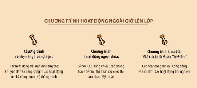 Gọi tên 3 trường THCS hot nhất quận Nam Từ Liêm: Xịn sò từ cơ sở vật chất đến chương trình học, có trường đã công bố điểm chuẩn - Ảnh 5.