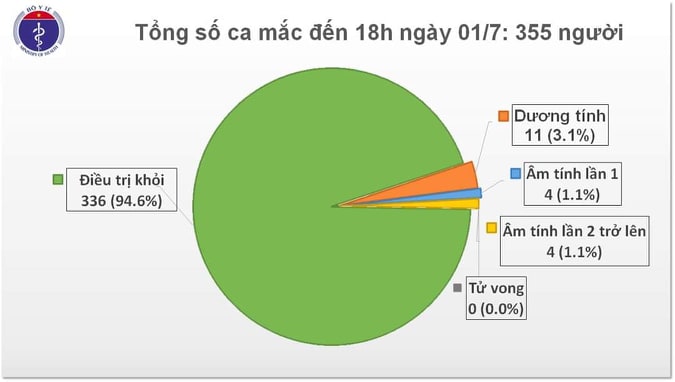 Nam phi công người Anh hồi phục vận động tốt, phổi cải thiện thêm nhiều, có 1 trường hợp khỏi COVID-19 - Ảnh 1.