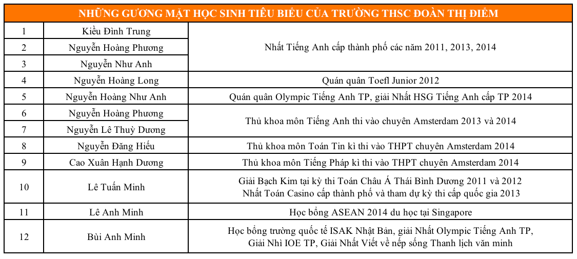 Gọi tên 3 trường THCS hot nhất quận Nam Từ Liêm: Xịn sò từ cơ sở vật chất đến chương trình học, có trường đã công bố điểm chuẩn - Ảnh 9.