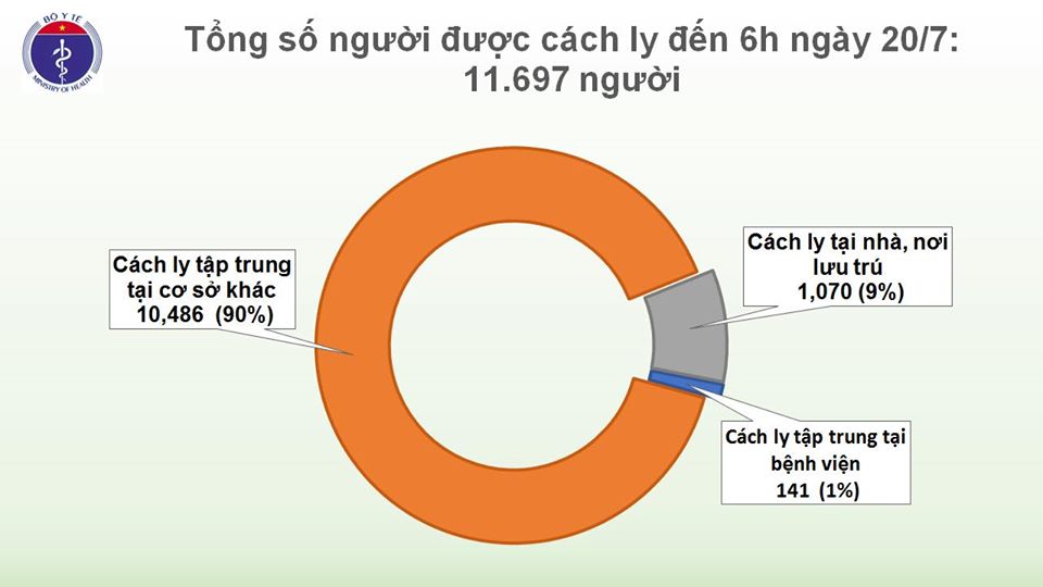 Thêm 1 chuyên gia dầu khí người Nga mắc COVID-19, Việt Nam có 384 ca - Ảnh 3.