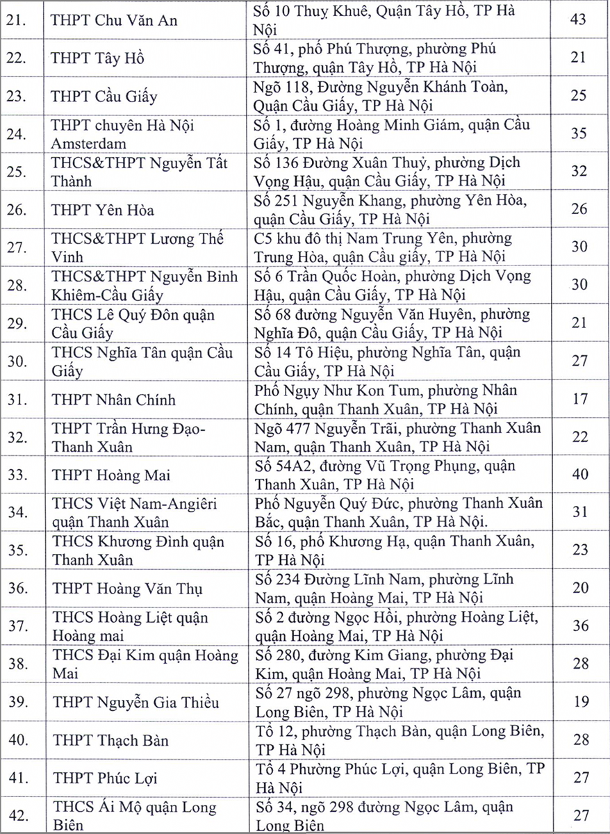 Hà Nội công bố 143 điểm thi tốt nghiệp THPT 2020 - Ảnh 3.