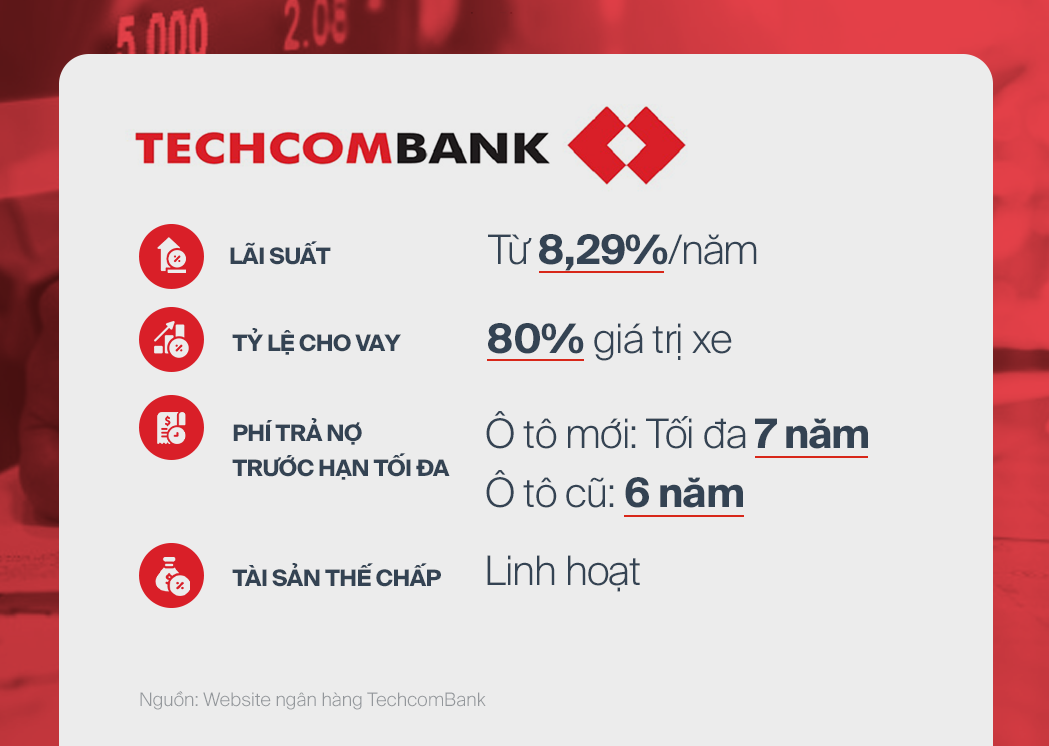 Muốn sở hữu &quot;xế xịn&quot; chị em tham khảo ngay lãi suất cho vay trả góp từ 6 ngân hàng uy tín, có nơi còn cho vay tới 100% giá trị xe - Ảnh 5.