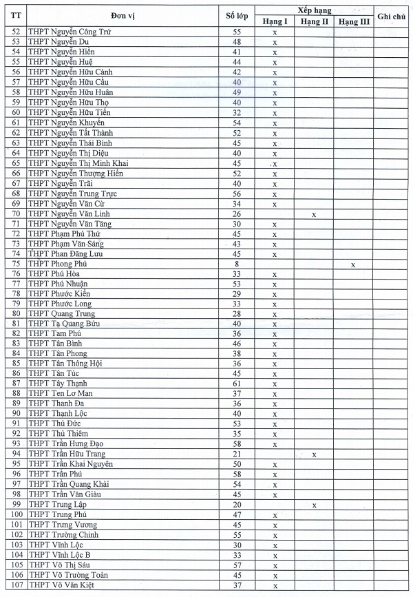 Xem xếp hạng các trường trực thuộc Sở GD-ĐT TP.HCM năm học 2019-2020 - Ảnh 3.