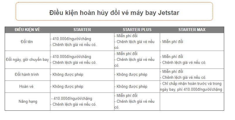 Bạn sẽ mất bao tiền nếu trót vướng lịch bận mà phải hoàn hoặc hủy vé của các hãng hàng không - Ảnh 7.