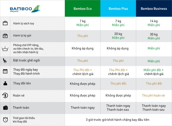 Bạn sẽ mất bao tiền nếu trót vướng lịch bận mà phải hoàn hoặc hủy vé của các hãng hàng không - Ảnh 9.