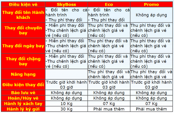 Bạn sẽ mất bao tiền nếu trót vướng lịch bận mà phải hoàn hoặc hủy vé của các hãng hàng không - Ảnh 5.