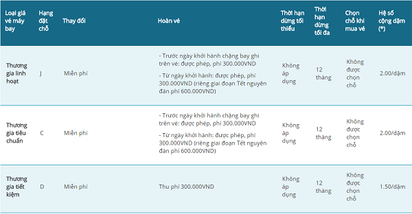 Bạn sẽ mất bao tiền nếu trót vướng lịch bận mà phải hoàn hoặc hủy vé của các hãng hàng không - Ảnh 3.