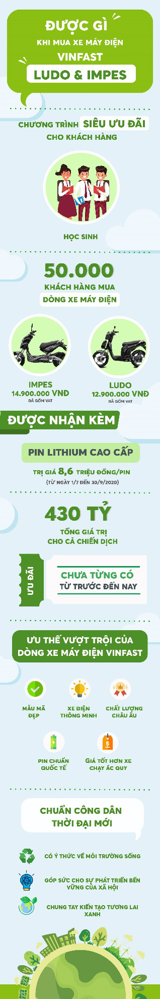 Được gì khi mua xe máy điện VinFast Ludo, Impes? - Ảnh 1.