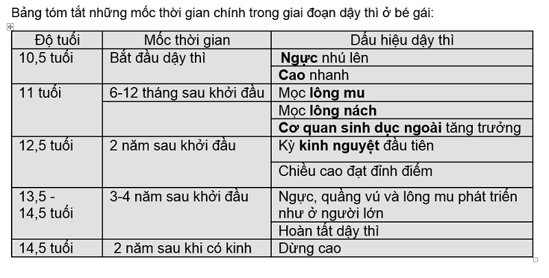 Bạn cần biết, trẻ thường dậy thì ở độ tuổi nào? - Ảnh 1.