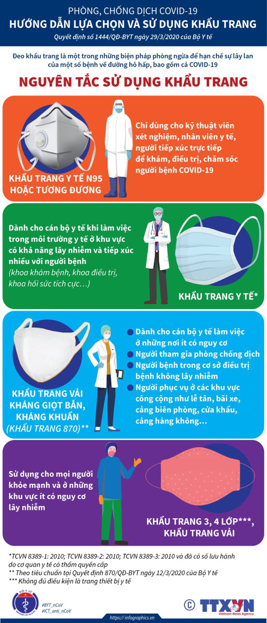 Tác hại đáng sợ của việc kéo khẩu trang xuống cằm rồi lại kéo lên - Ảnh 4.