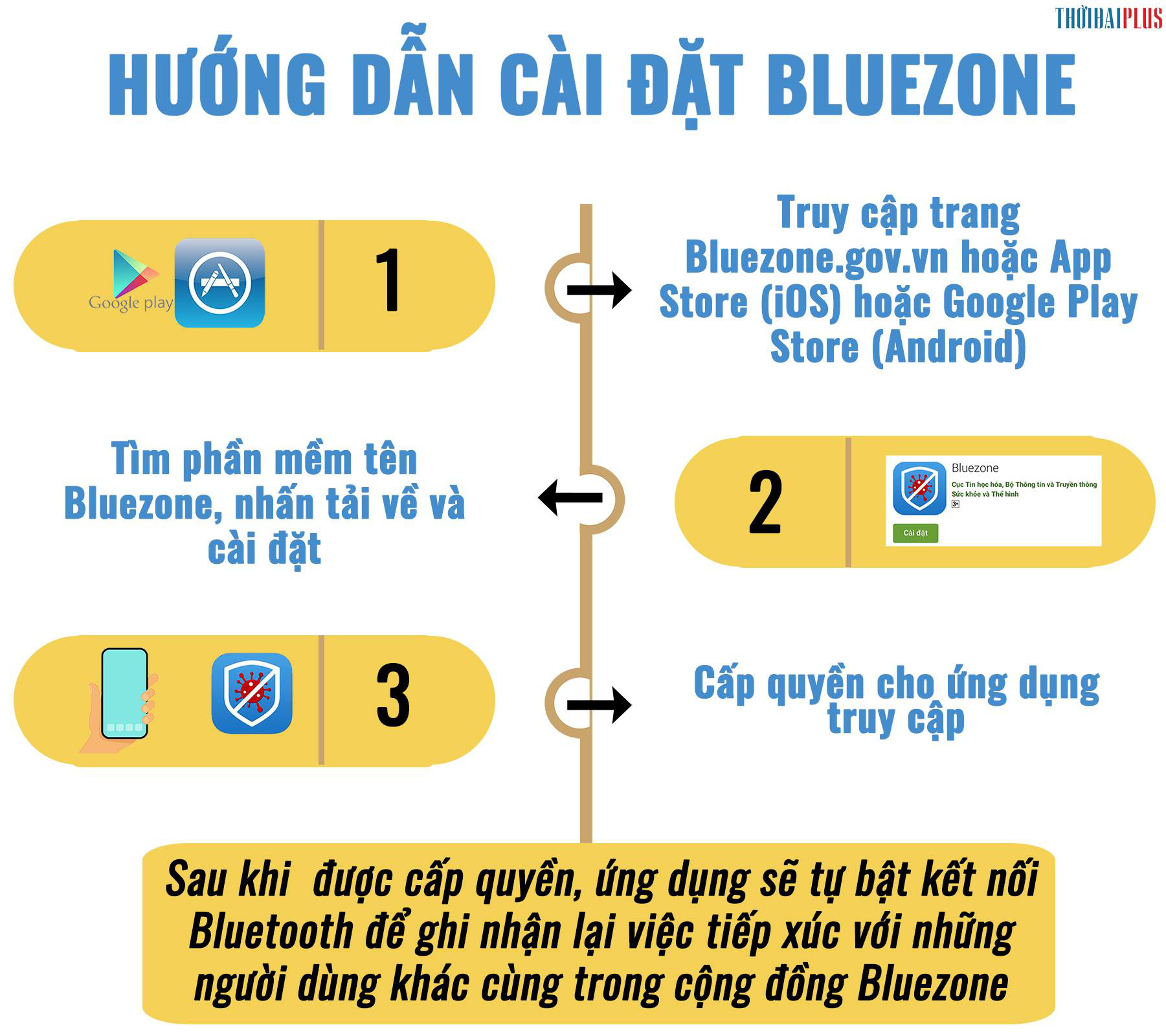 VIDEO: Bên trong phòng xét nghiệm RT-PCR do Viện Paster TP HCM vừa thiết lập tại BV 199 Đà Nẵng - Ảnh 4.