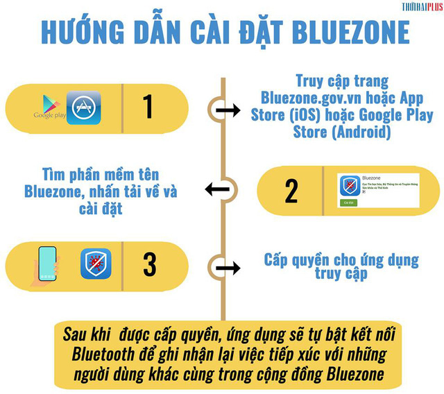 WHO cảnh báo về tốc độ lây lan dịch COVID-19 từ người trong độ tuổi 20 - 40 - Ảnh 5.