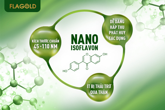 Nano Isoflavon chiết xuất mầm đậu nành, cứu cánh cho “chuyện yêu” lúc xế chiều - Ảnh 2.