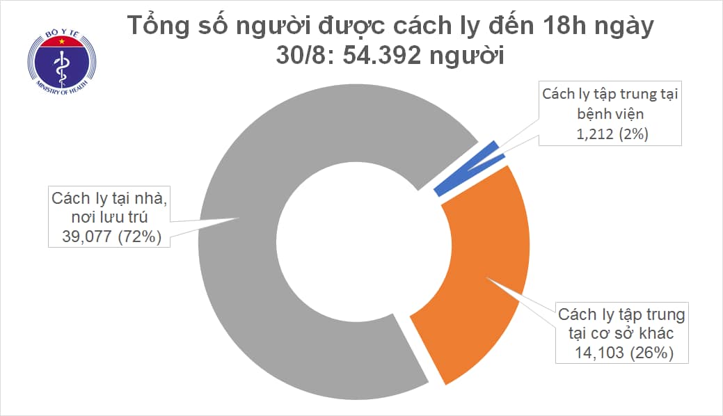Lần đầu tiên kể từ ngày 25/7, tròn 24h Việt Nam không ghi nhận ca mắc mới COVID-19 - Ảnh 1. Lần đầu tiên kể từ ngày 25/7, tròn 24h Việt Nam không ghi nhận ca mắc mới COVID-19 - Ảnh 1.