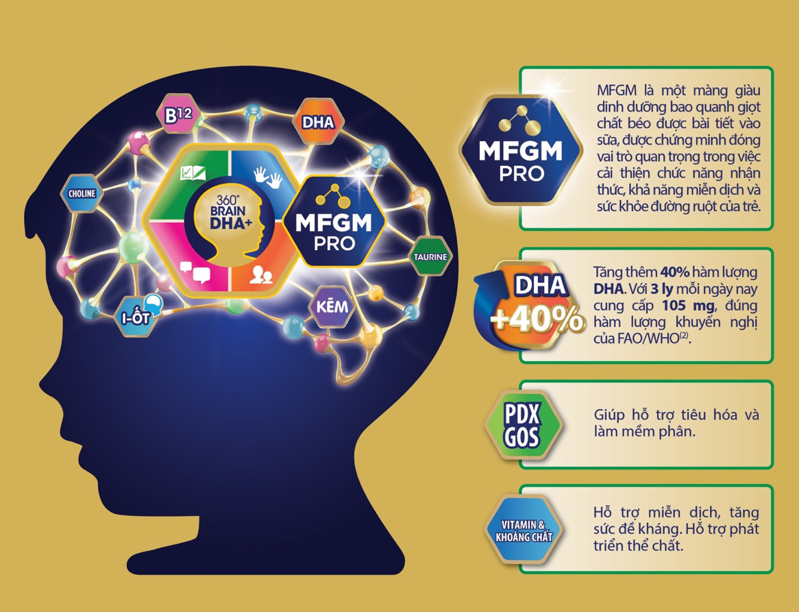 Không chỉ bồi dưỡng thể chất và IQ, EQ cũng là yếu tố cực quan trọng khi nuôi dạy trẻ cha mẹ không thể bỏ qua - Ảnh 3. Không chỉ bồi dưỡng thể chất và IQ, EQ cũng là yếu tố cực quan trọng khi nuôi dạy trẻ cha mẹ không thể bỏ qua - Ảnh 3.