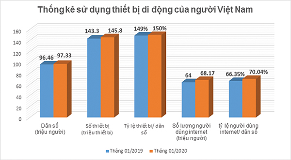 Trẻ dùng điện thoại thông minh: Tìm đường bay cho “chim non rời tổ” - Ảnh 2.