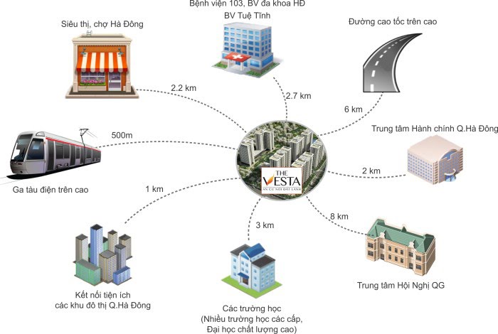 Những loại dịch vụ và chi phí phải đóng khi ở chung cư The Vesta