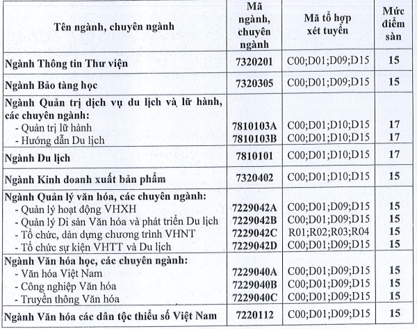 Cập nhât: Thêm 6 trường đại học công bố điểm sàn xét tuyển 2020, chủ yếu là các trường ở phía Nam - Ảnh 3.