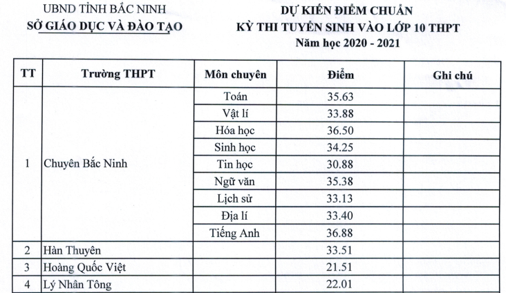 Mục sử thị ngôi trường cấp 3 chuyên trăm tỷ hiện đại nhất Việt Nam, cơ sở vật chất "xịn" từ trong ra ngoài, học phí chỉ như trường công lập, nhưng có mức học bổng khiến ai cũng thích mê - Ảnh 12.