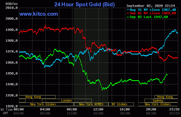 Giá vàng tiếp tục giảm mạnh trong phiên sáng nay - Ảnh 1.