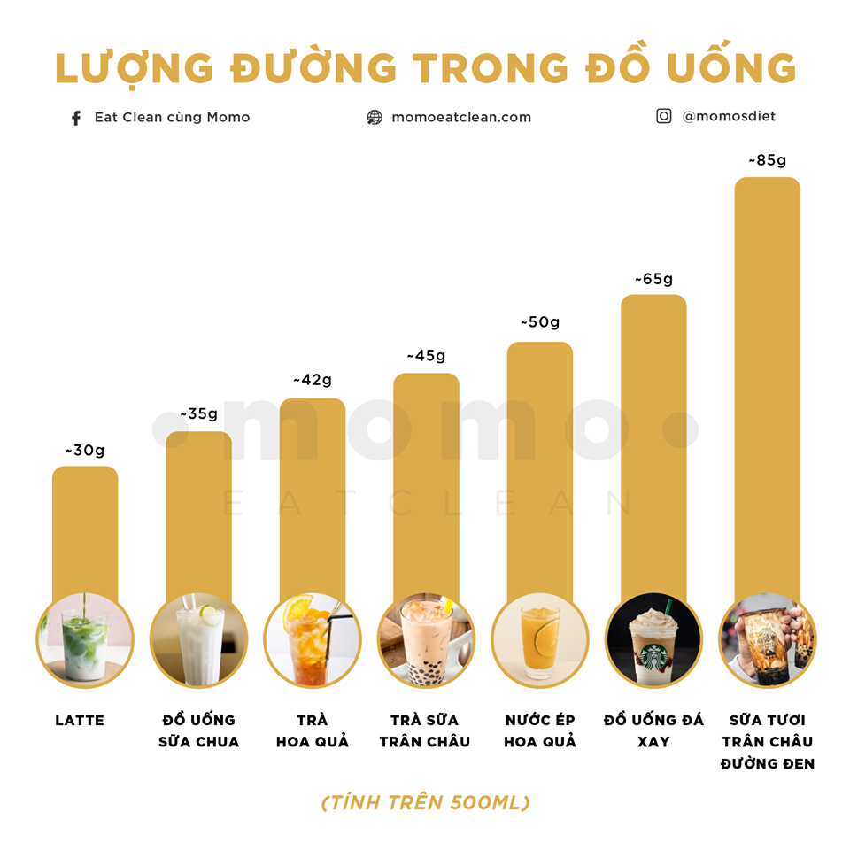 Uống trà sữa mà không béo - Ảnh 4.