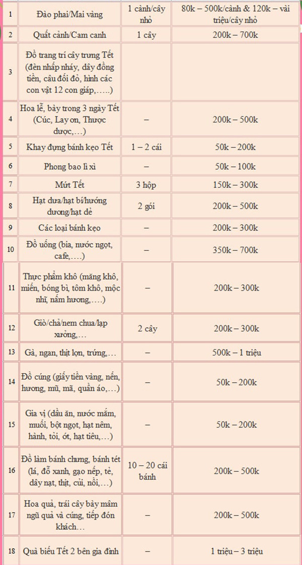 Đây là 5 mẹo chi tiêu tiết kiệm đảm bảo hiệu quả tức thì cho những ngày gần Tết - Ảnh 3.