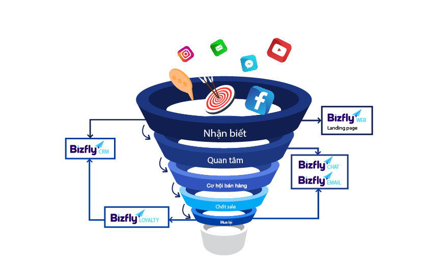 Kinh doanh online, hướng đi bền vững bất chấp biến động cho doanh nghiệp trong thập kỉ mới - Ảnh 3. Kinh doanh online, hướng đi bền vững bất chấp biến động cho doanh nghiệp trong thập kỉ mới - Ảnh 3.