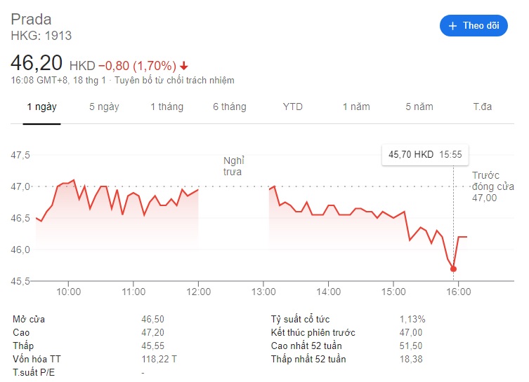 Trịnh Sảng dính phốt chấn động khiến cổ phiếu Prada lao dốc không phanh, chủ tạp chí thời trang cũng choáng váng - Ảnh 2.