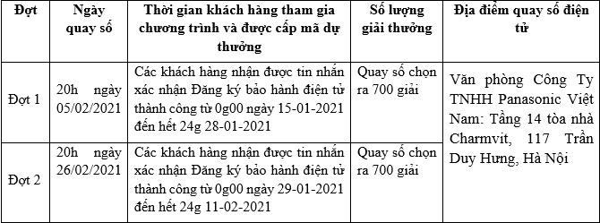 Cơ hội sở hữu iPhone 12 khi sắm đồ gia dụng cuối năm - Ảnh 2. Cơ hội sở hữu iPhone 12 khi sắm đồ gia dụng cuối năm - Ảnh 2.